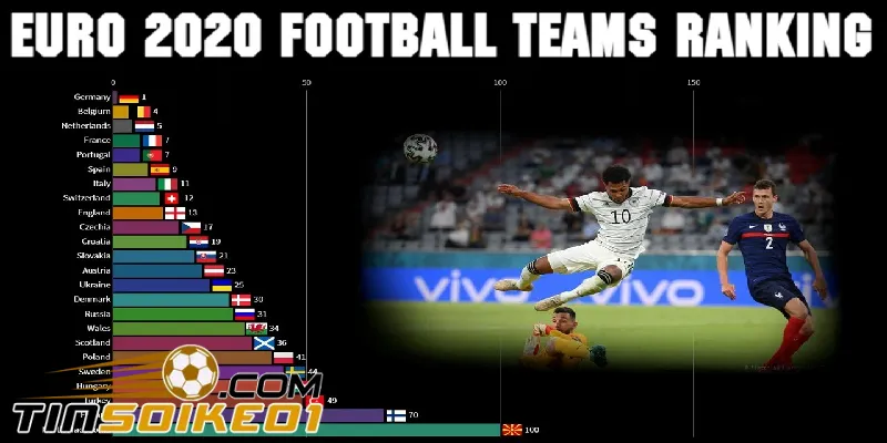 bảng xếp hạng bóng đá tại aggua.io