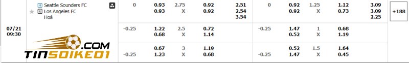 Soi kèo Seattle Sounders vs Los Angeles 09h30 21/07/2024 – Nhà Nghề Mỹ 2 Dự đoán tỉ số trận Seattle Sounders vs Los Angeles