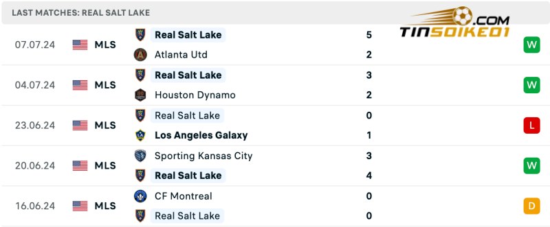 Thành tích của Real Salt Lake gần đây