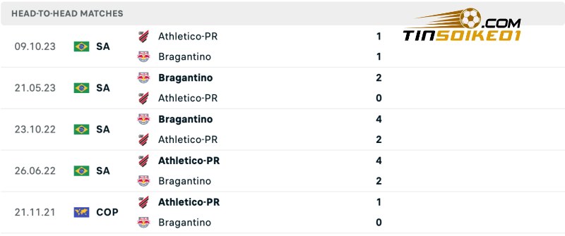 Soi kèo Bragantino vs Athletico-PR 04h30 22/07/2024 - VĐQG Brazil 5 Thành tích đối đầu của Bragantino vs Athletico-PR