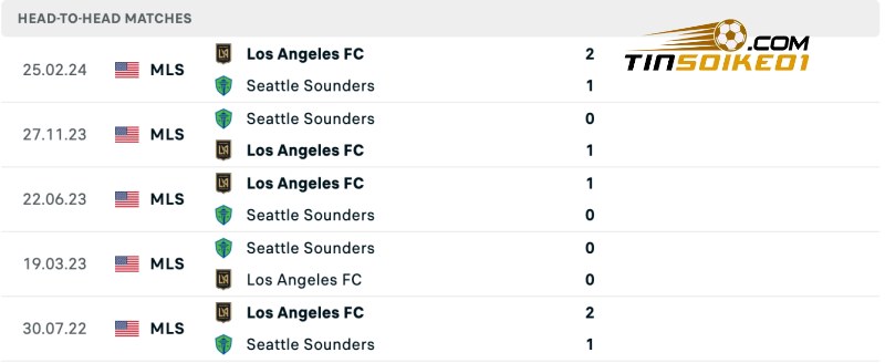Soi kèo Seattle Sounders vs Los Angeles 09h30 21/07/2024 – Nhà Nghề Mỹ 5 Thành tích đối đầu của Seattle Sounders vs Los Angeles