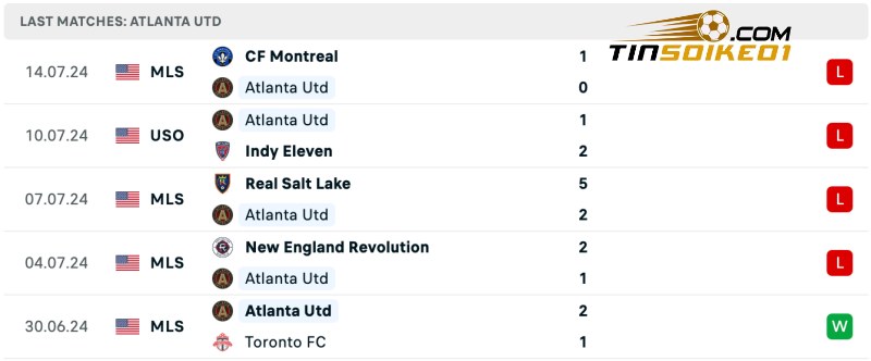 Soi kèo bóng đá Atlanta United vs Columbus Crew 06h30 21/07/2024 – MLS 3 Thành tích gần đây của Atlanta United