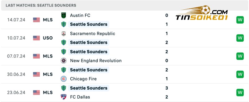 Soi kèo Seattle Sounders vs Los Angeles 09h30 21/07/2024 – Nhà Nghề Mỹ 3 Thống kê thành tích của Seattle Sounders gần đây