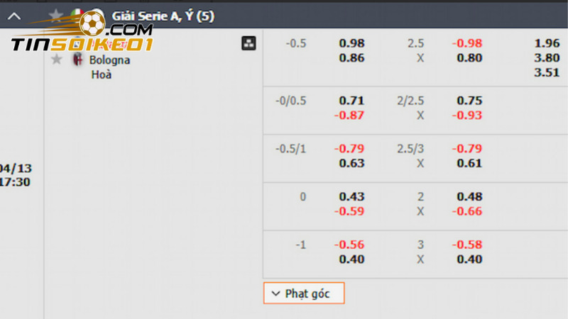 Soi kèo Atalanta vs Bologna lúc 17h30 ngày 13/4: Vị trí trong top 3 4 Bảng tỷ lệ kèo trận soi kèo Atalanta vs Bologna vòng 32 Serie A