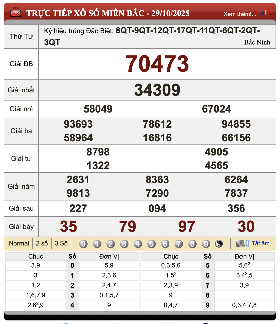 Lô đề trực tuyến