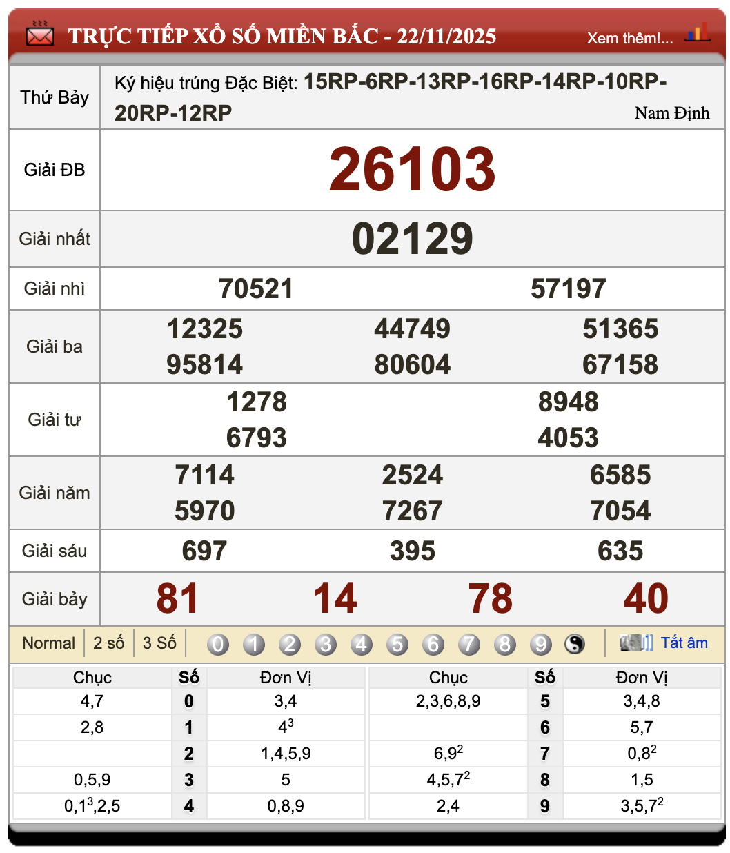 Lô Đề Uy Tín Xổ Số Miền Bắc, Trung, Nam 23/11/2025 1 Lô đề uy tín