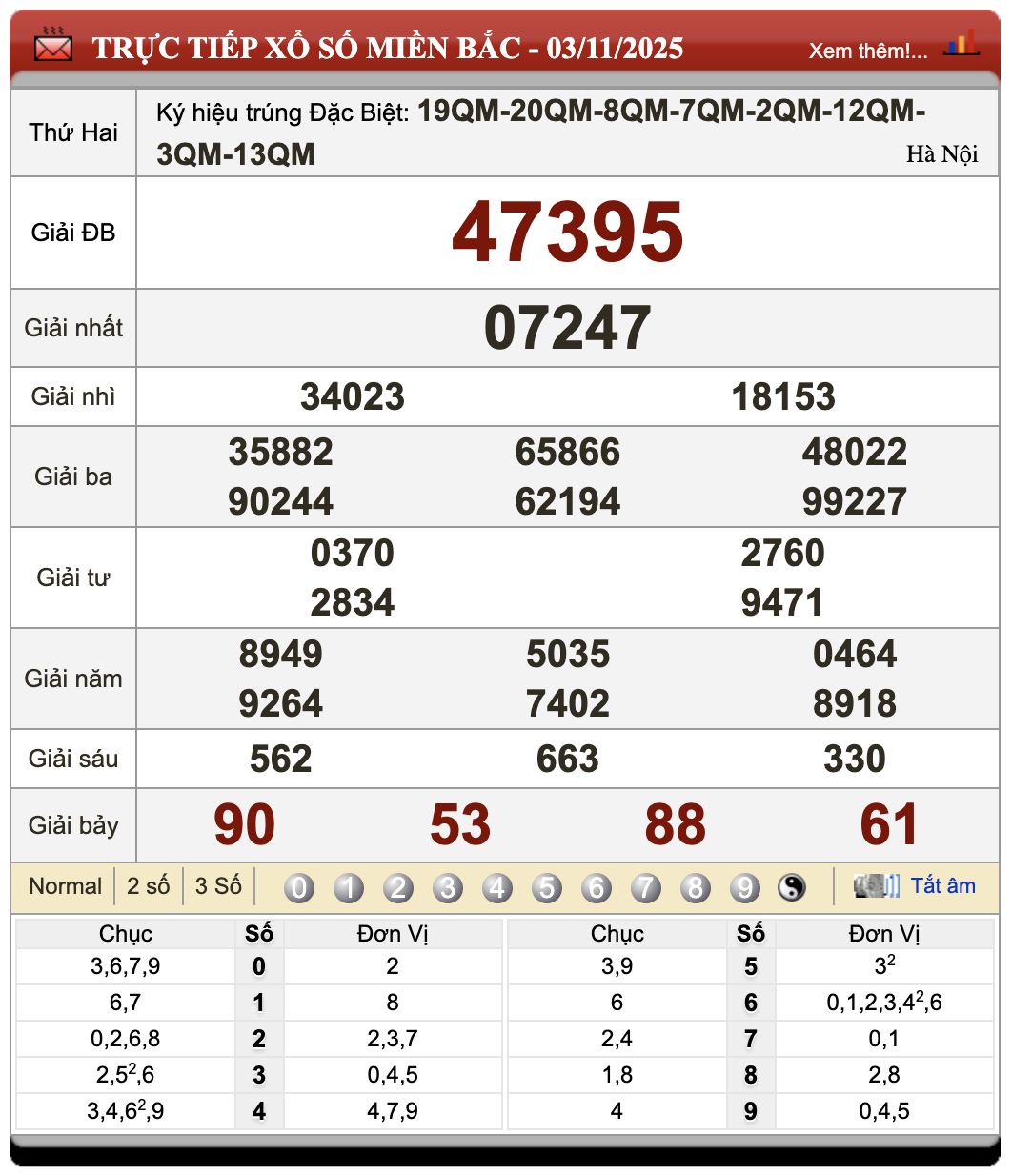 Đánh Lô Đề Online Xổ Số Miền Bắc, Trung, Nam 4/11/2025 1 Đánh lô đề online
