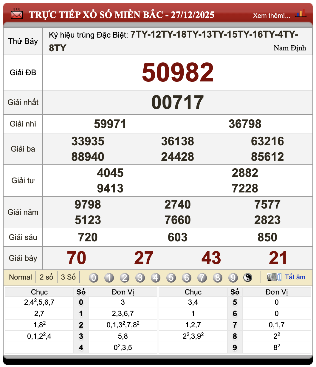 Lô Đề Trực Tuyến Xổ Số Miền Bắc, Trung, Nam 28/12/2025 95 Lô Đề Trực Tuyến Xổ Số Miền Bắc, Trung, Nam 28/12/2025