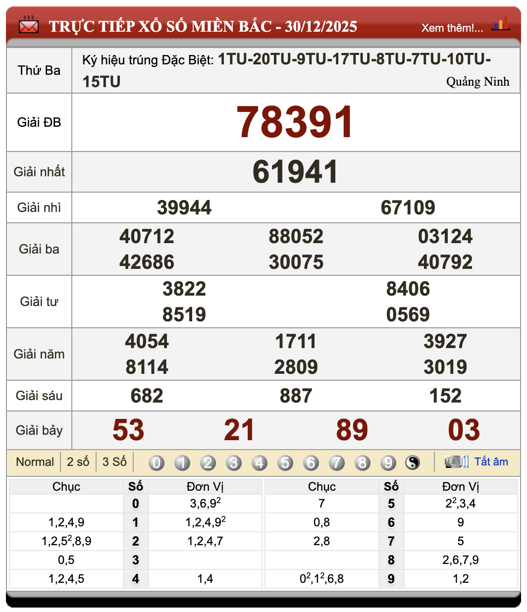Đánh Đề Online Xổ Số Miền Bắc, Trung, Nam 31/12/2025 92 Đánh Đề Online Xổ Số Miền Bắc, Trung, Nam 31/12/2025