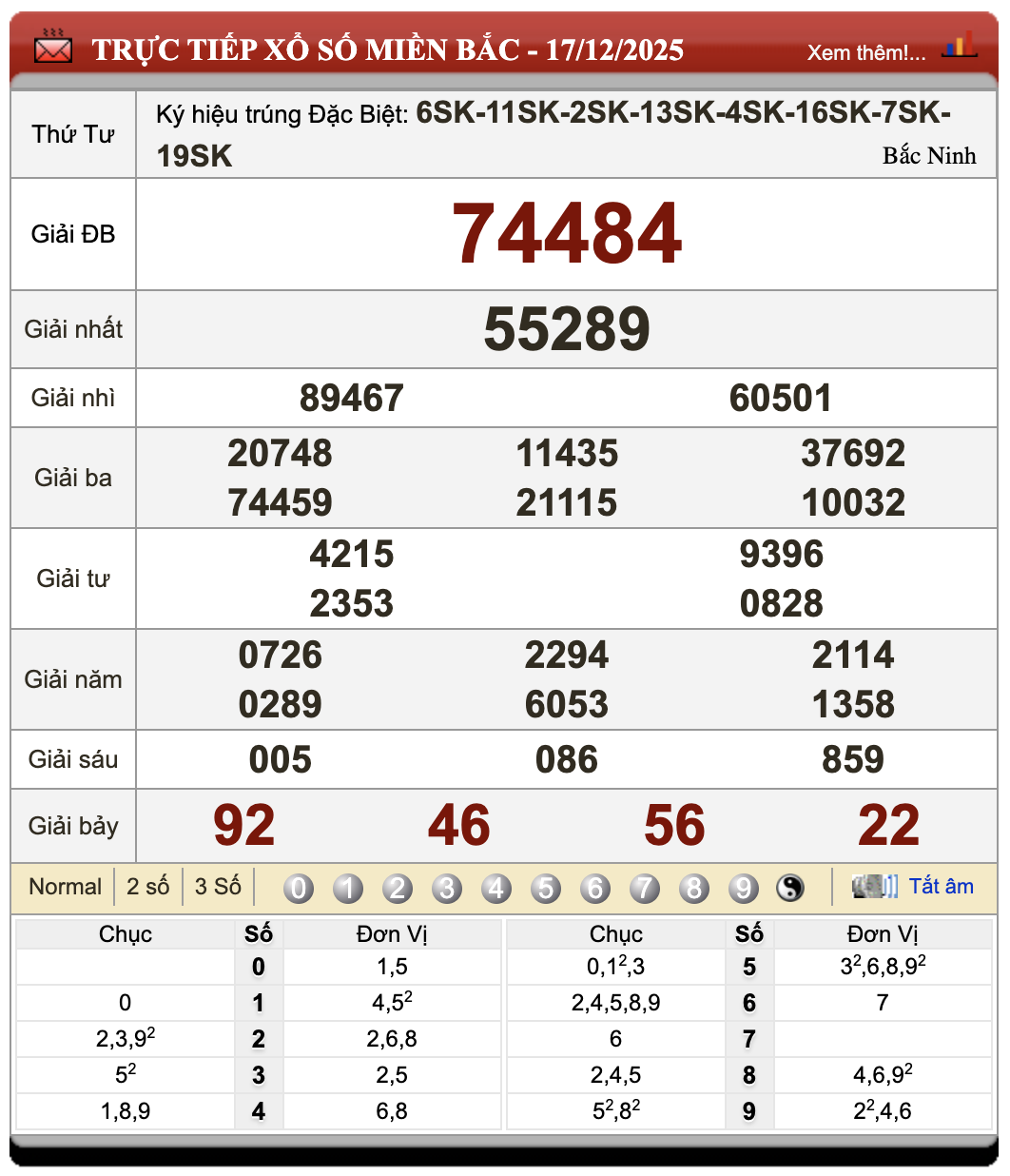 Lô Đề Uy Tín Dự Đoán Xổ Số Miền Bắc, Trung, Nam 18/12/2025 105 Lô Đề Uy Tín Dự Đoán Xổ Số Miền Bắc, Trung, Nam 18/12/2025