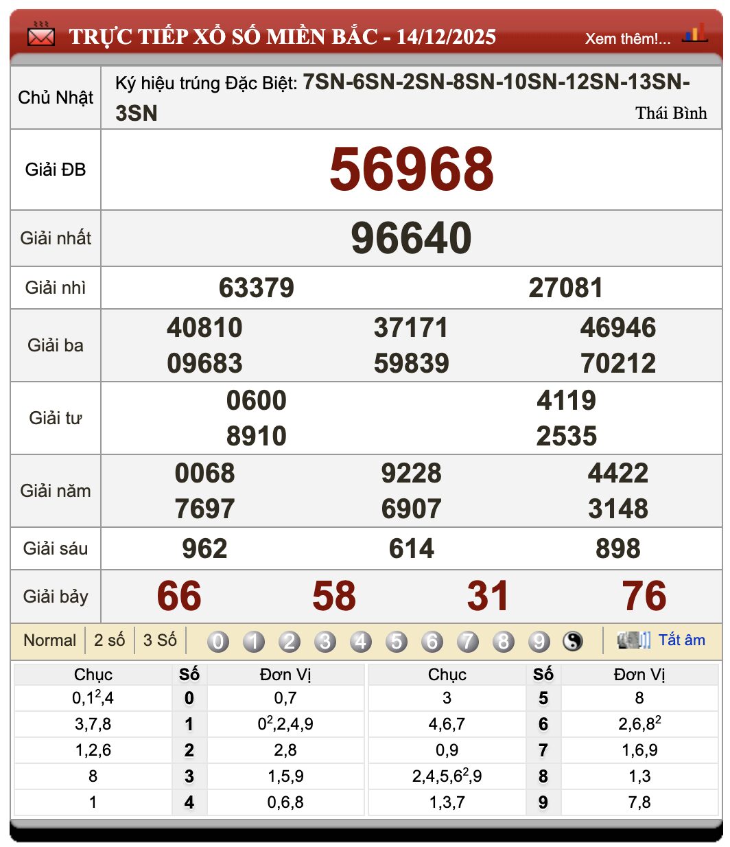 Đánh Đề Online Xổ Số Miền Bắc, Trung, Nam 15/12/2025 108 Đánh Đề Online Xổ Số Miền Bắc, Trung, Nam 15/12/2025