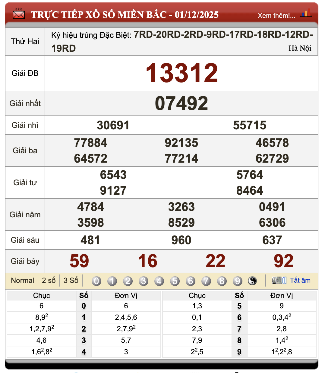 Lô Đề Online Xổ Số Miền Bắc, Trung, Nam 2/12/2025 1 Lô đề online