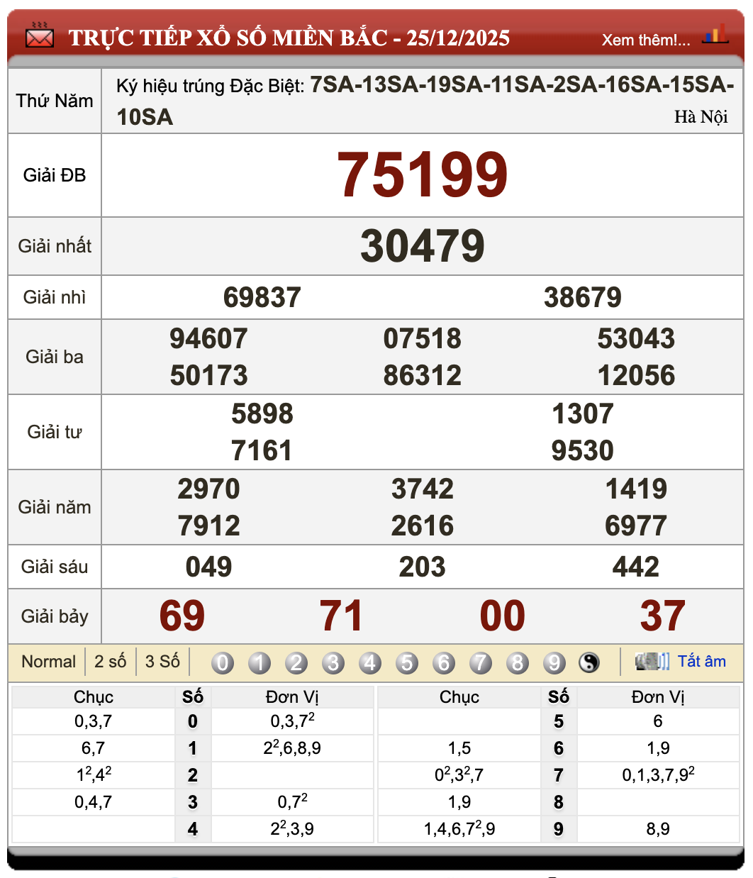 Lô Đề Uy Tín Xổ Số Miền Bắc, Trung, Nam 26/12/2025 97 Lô Đề Uy Tín Xổ Số Miền Bắc, Trung, Nam 26/12/2025