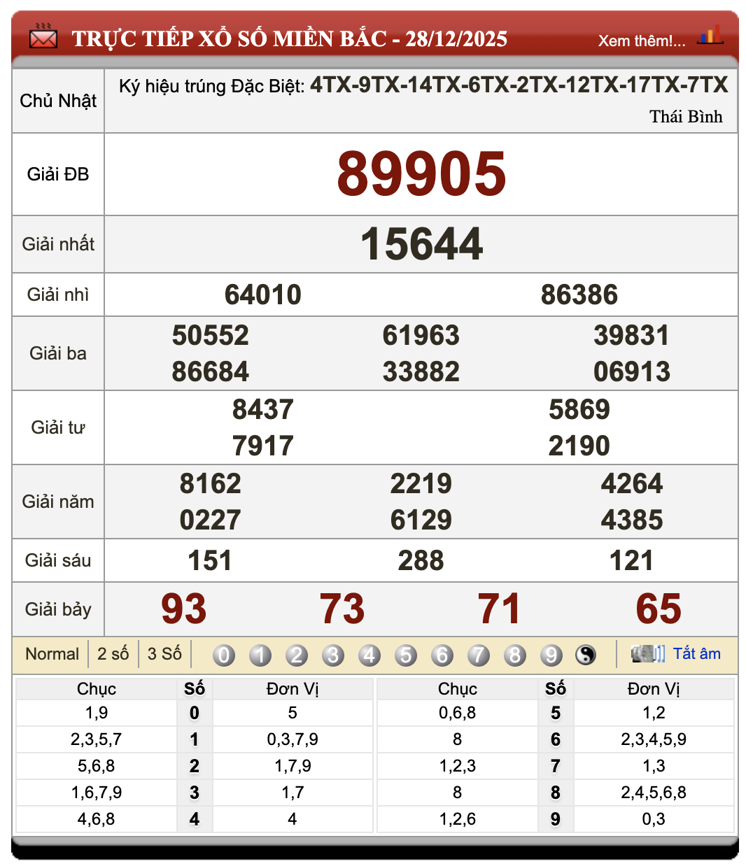 Lô Đề Online Xổ Số Miền Bắc, Trung, Nam 29/12/2025 94 Lô Đề Online Xổ Số Miền Bắc, Trung, Nam 29/12/2025