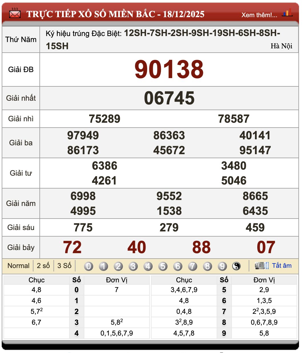 Lô Đề Kết Quả Xổ Số Miền Bắc, Trung, Nam 19/12/2025 104 Lô Đề Kết Quả Xổ Số Miền Bắc, Trung, Nam 19/12/2025