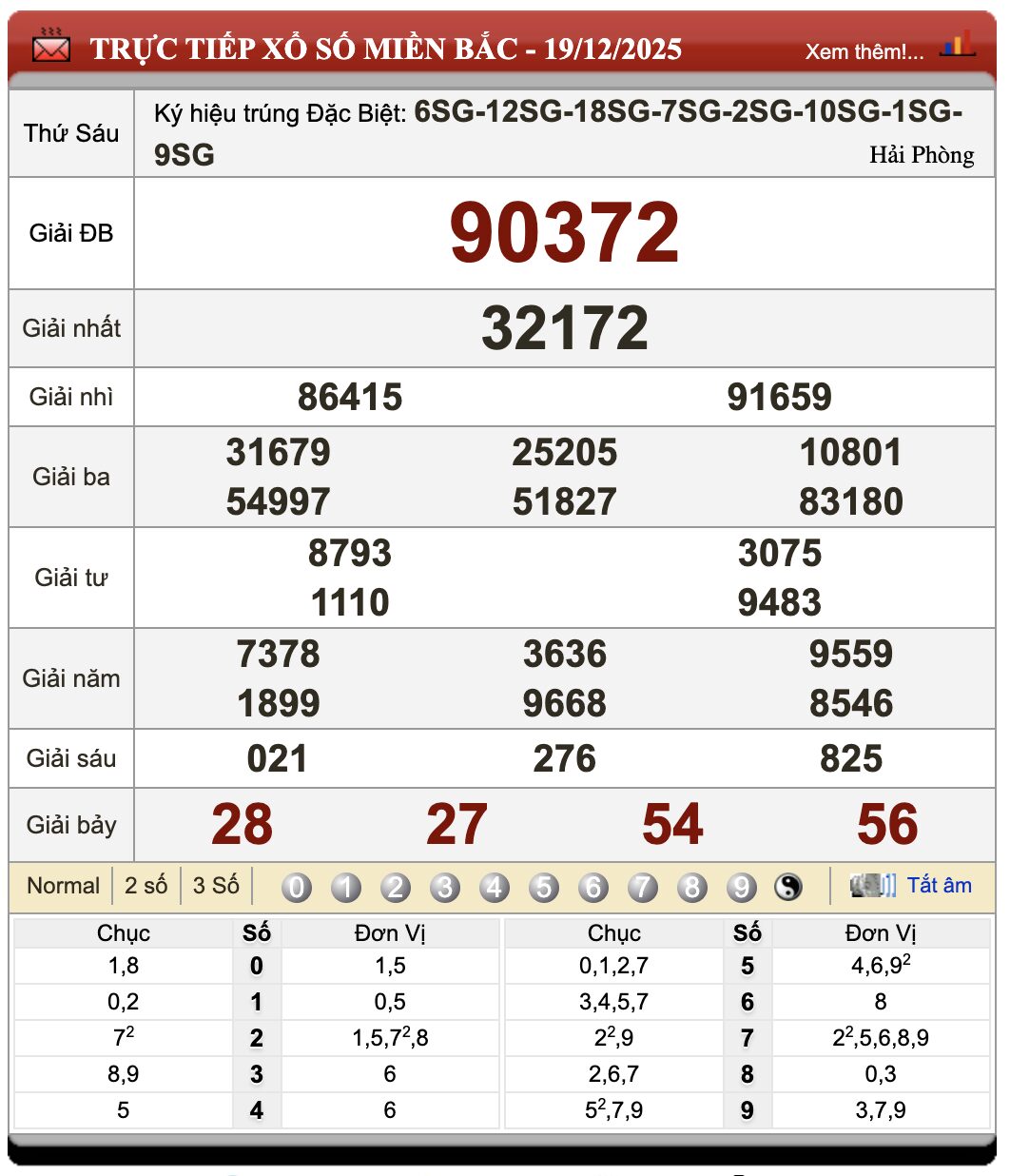 Lô Đề Online Xổ Số Miền Bắc, Trung, Nam 20/12/2025 103 Lô Đề Online Xổ Số Miền Bắc, Trung, Nam 20/12/2025