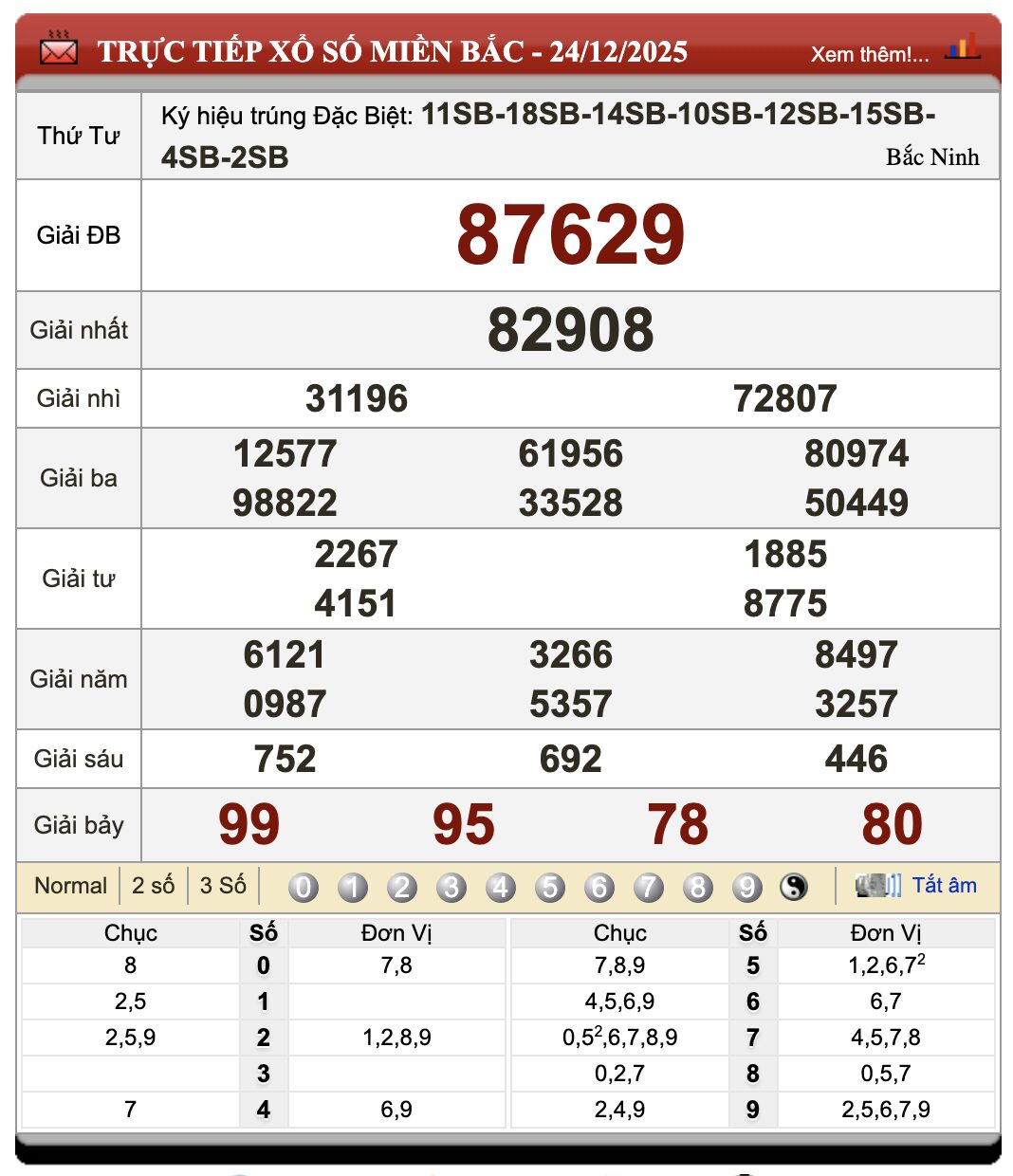 Đánh Lô Đề Online Xổ Số Miền Bắc, Trung, Nam 25/12/2025 98 Đánh Lô Đề Online Xổ Số Miền Bắc, Trung, Nam 25/12/2025
