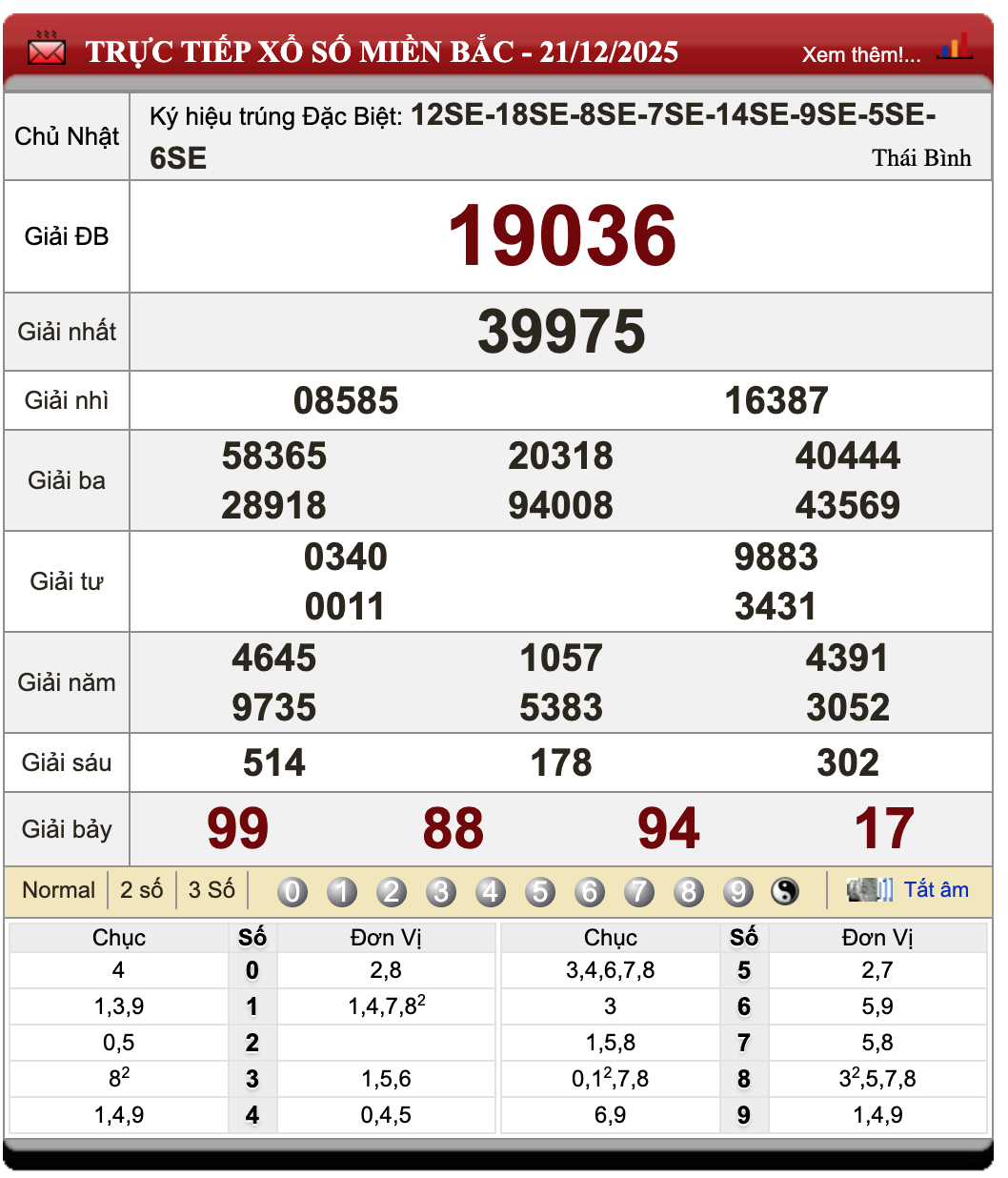 Lô Đề Hôm Nay Kết Quả Xổ Số Miền Bắc, Trung, Nam 22/12/2025 101 Lô Đề Hôm Nay Kết Quả Xổ Số Miền Bắc, Trung, Nam 22/12/2025