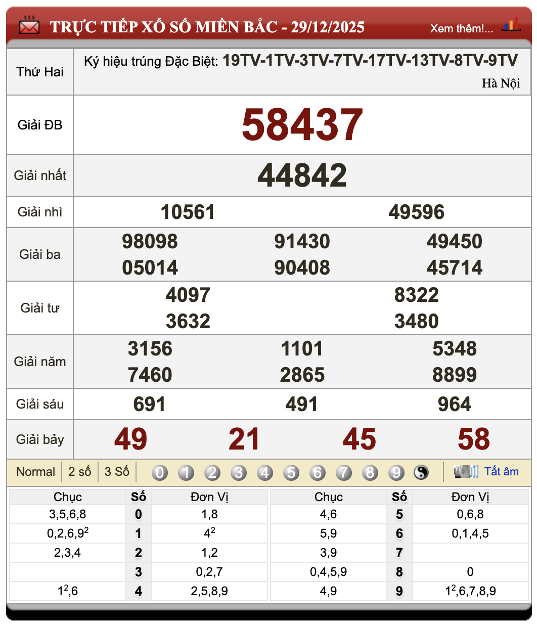 Lô Đề Hôm Nay Xổ Số Miền Bắc, Trung, Nam 30/12/2025 93 Lô Đề Hôm Nay Xổ Số Miền Bắc, Trung, Nam 30/12/2025