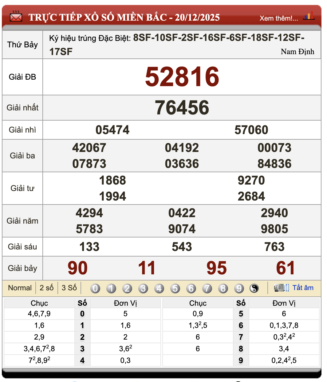 Lô Đề Trực Tuyến Dự Đoán Xổ Số Bắc, Trung, Nam 21/12/2025 102 Lô Đề Trực Tuyến Dự Đoán Xổ Số Bắc, Trung, Nam 21/12/2025