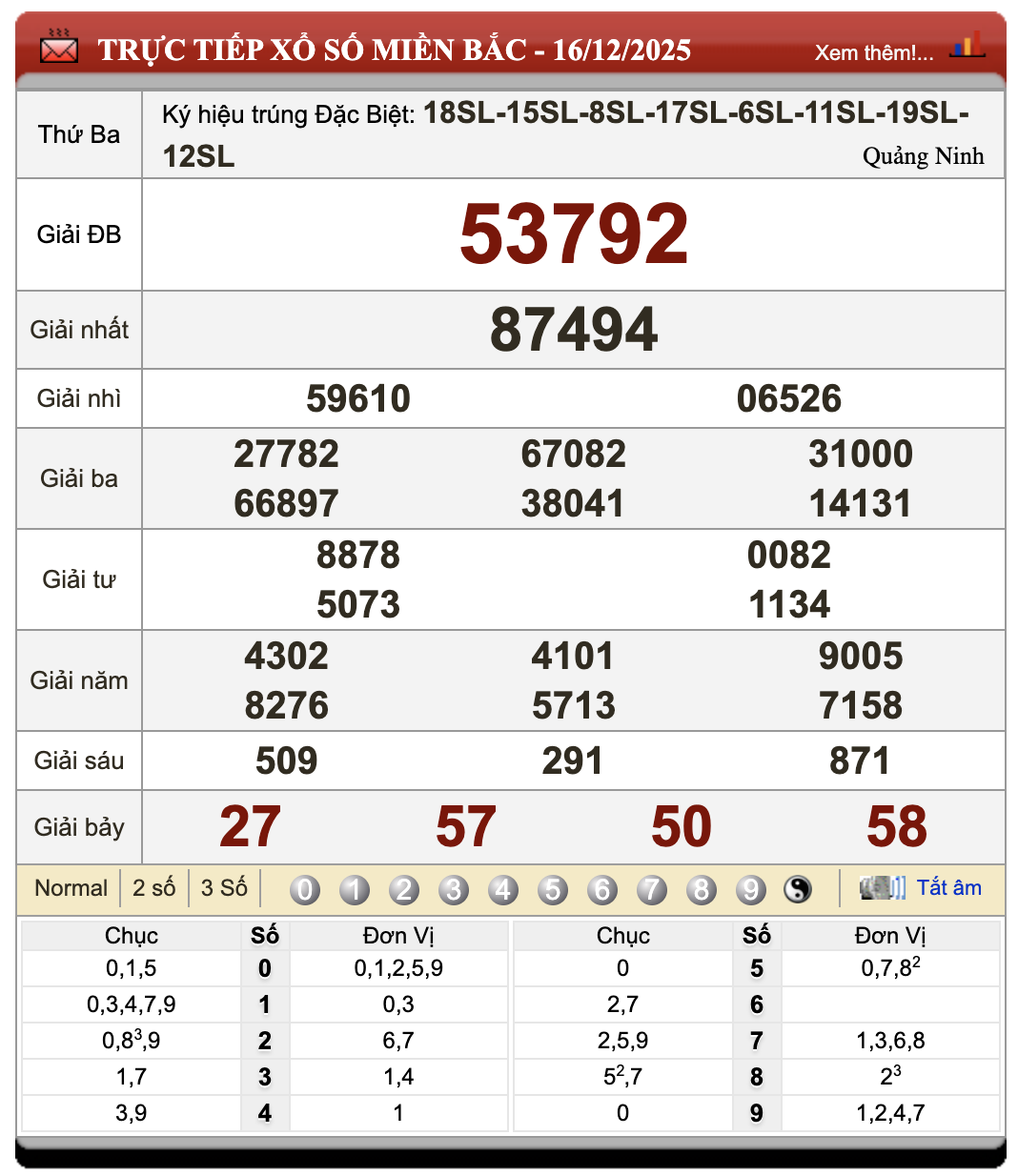 Đánh Lô Đề Online Xổ Số Miền Bắc, Trung, Nam 17/12/2025 106 Đánh Lô Đề Online Xổ Số Miền Bắc, Trung, Nam 17/12/2025