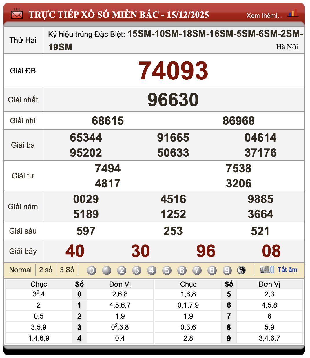 Đánh Lô Online Xổ Số Miền Bắc, Trung, Nam 16/12/2025 107 Đánh Lô Online Xổ Số Miền Bắc, Trung, Nam 16/12/2025