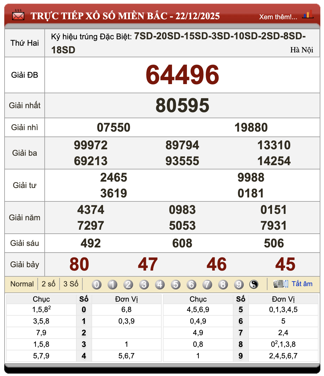 Đánh Đề Online Xổ Số Miền Bắc, Trung, Nam 23/12/2025 100 Đánh Đề Online Xổ Số Miền Bắc, Trung, Nam 23/12/2025
