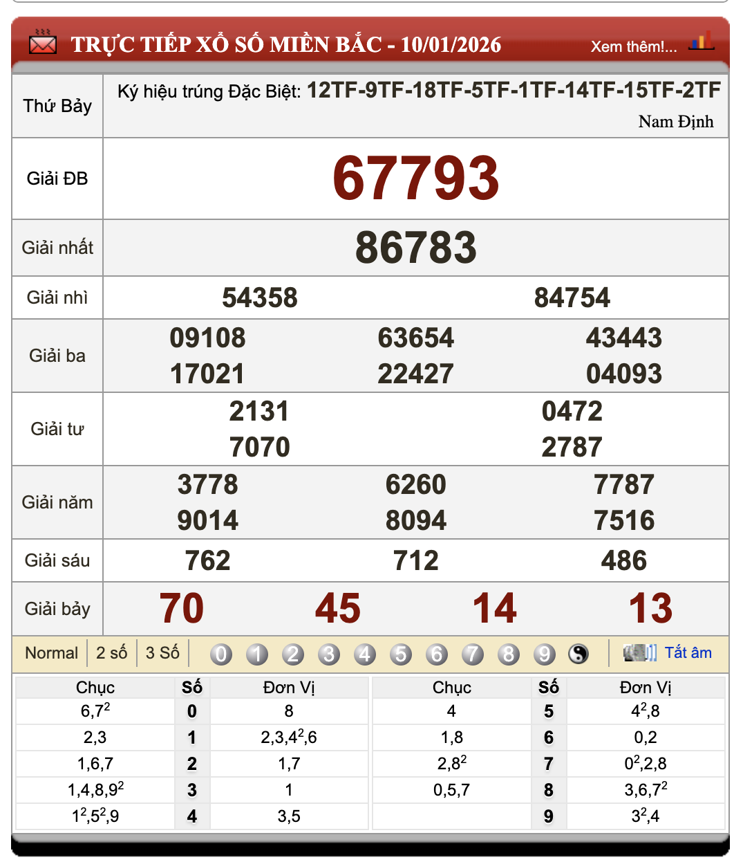 Lô Đề Dự Đoán Xổ Số Miền Bắc, Trung, Nam 11/1/2026 80 Lô Đề Dự Đoán Xổ Số Miền Bắc, Trung, Nam 11/1/2026