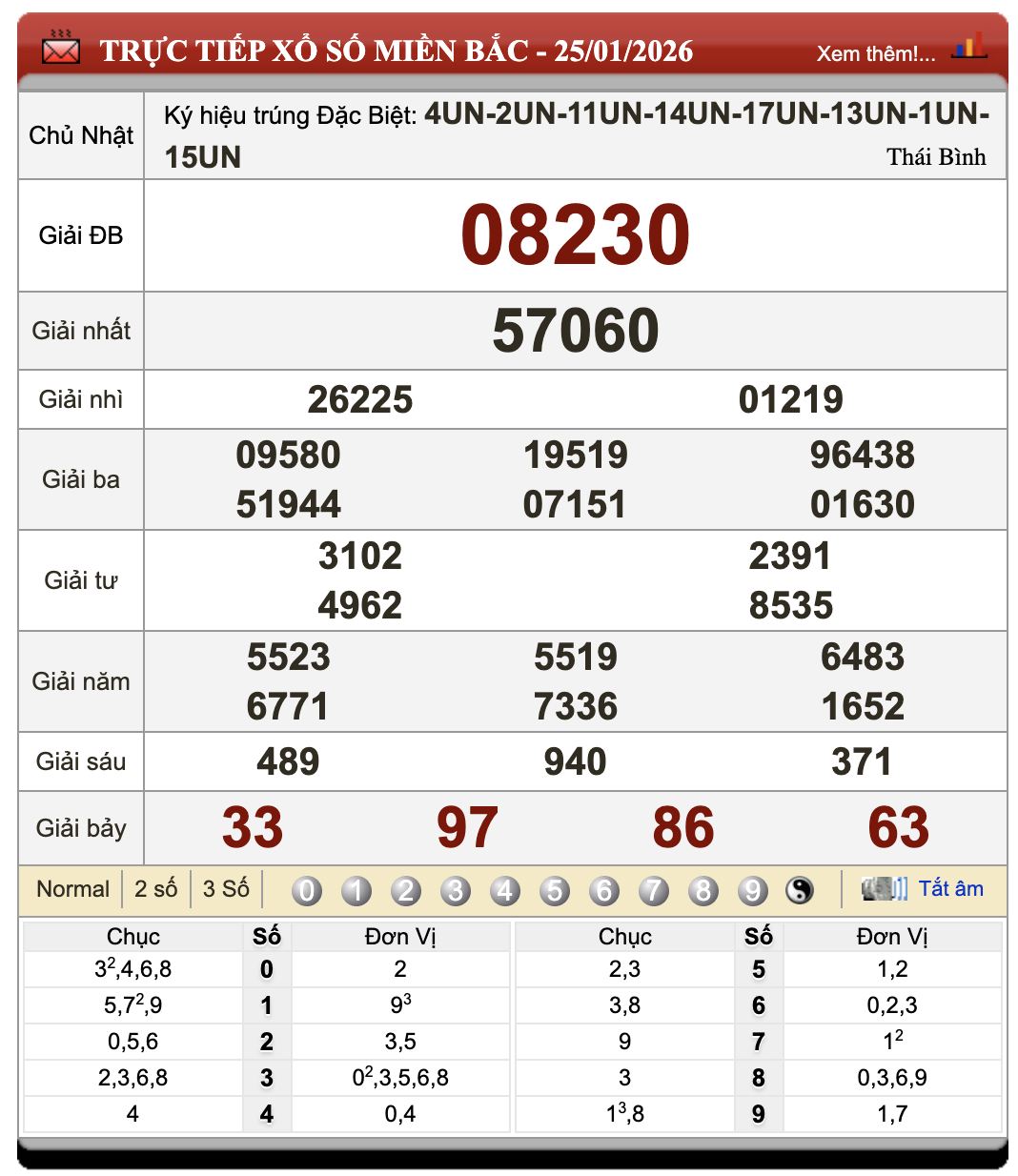 Đánh Lô Đề Online Xổ Số Miền Bắc, Trung, Nam 26/1/2026 65 Đánh Lô Đề Online Xổ Số Miền Bắc, Trung, Nam 26/1/2026