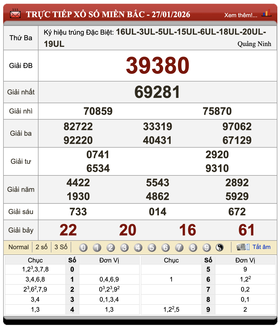 Lô Đề Dự Đoán Xổ Số Miền Bắc, Trung, Nam 28/1/2026 63 Lô Đề Dự Đoán Xổ Số Miền Bắc, Trung, Nam 28/1/2026