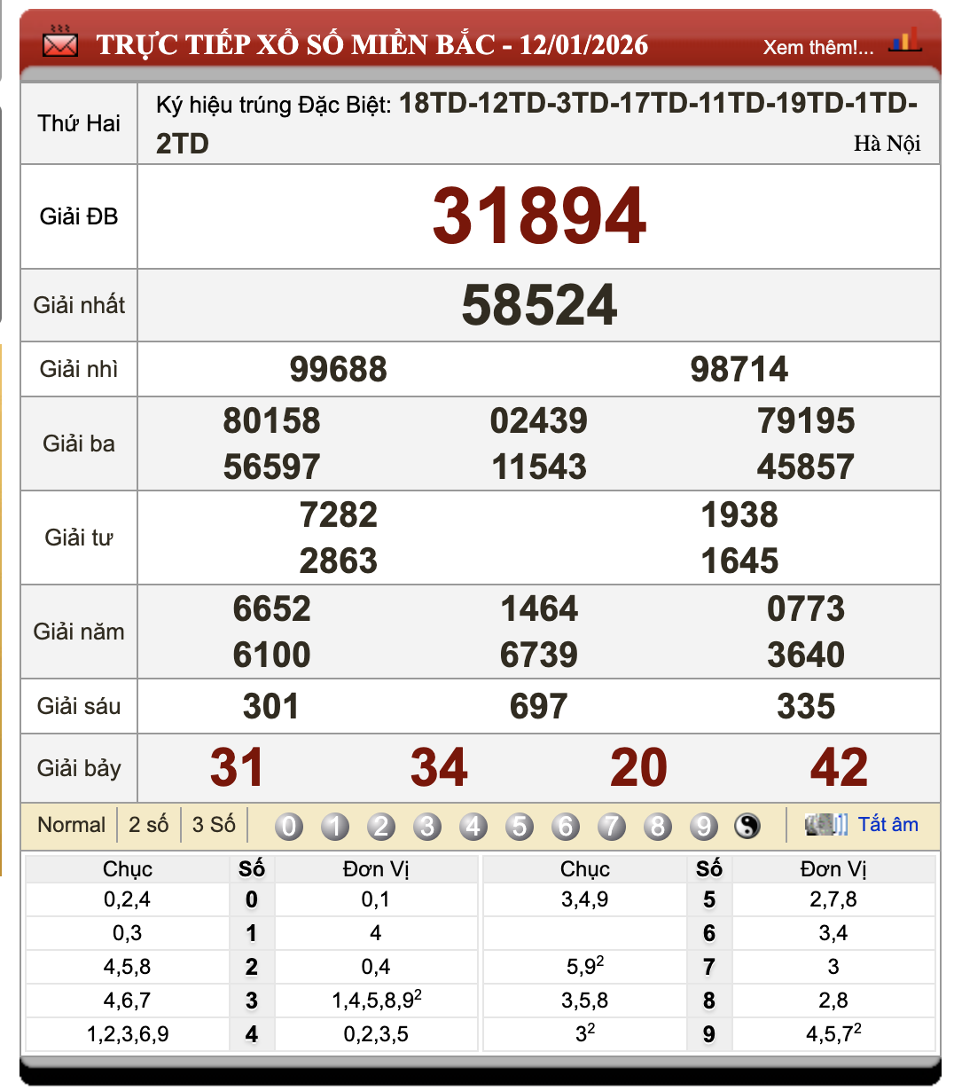 Lô Đề Uy Tín Xổ Số Miền Bắc, Trung, Nam 13/1/2026 78 Lô Đề Uy Tín Xổ Số Miền Bắc, Trung, Nam 13/1/2026