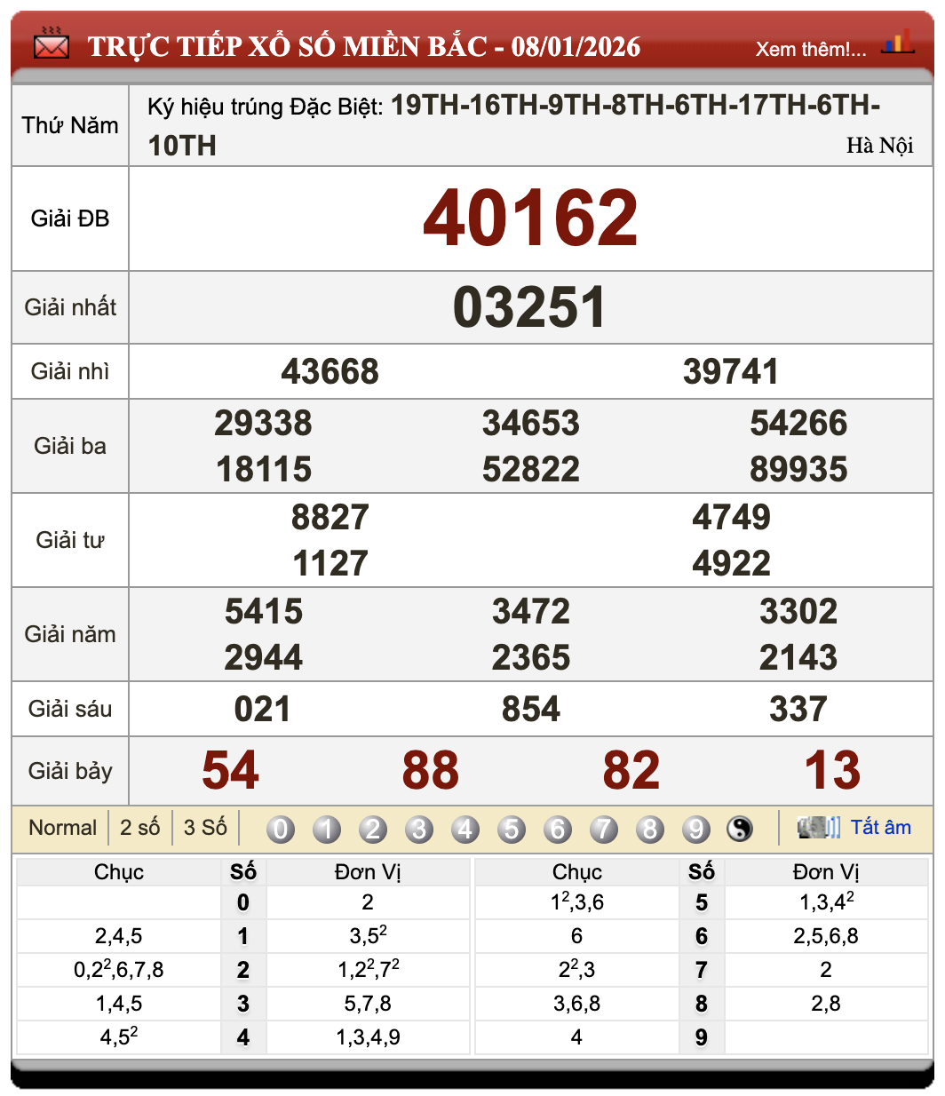Đánh Lô Online Dự Đoán Xổ Số Miền Bắc, Trung, Nam 9/1/2026 82 Đánh Lô Online Dự Đoán Xổ Số Miền Bắc, Trung, Nam 9/1/2026