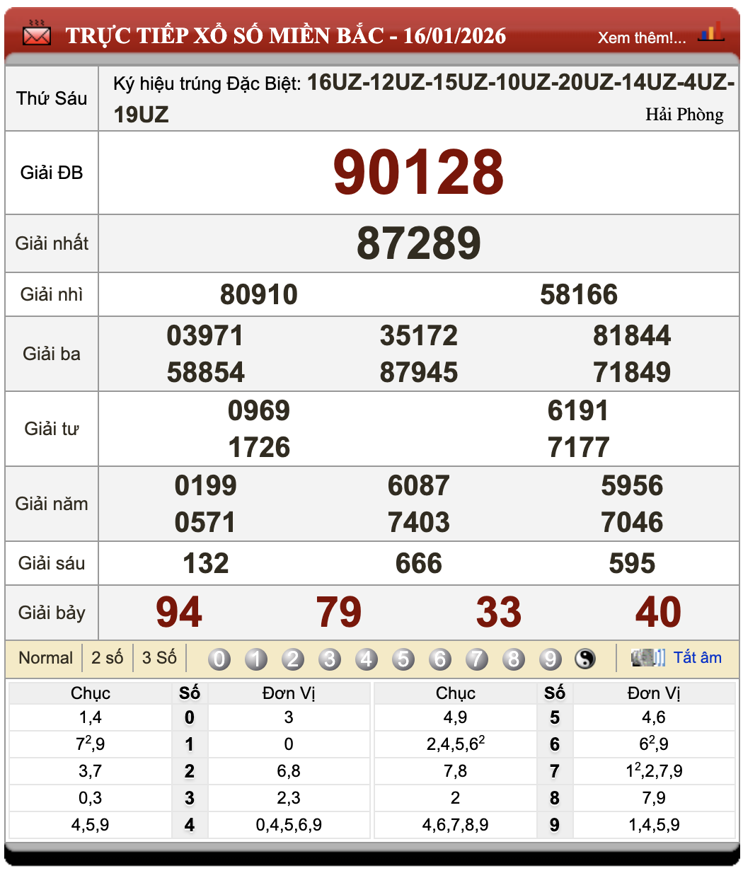 Đánh Lô Online Xổ Số Miền Bắc, Trung, Nam 17/1/2026 74 Đánh Lô Online Xổ Số Miền Bắc, Trung, Nam 17/1/2026