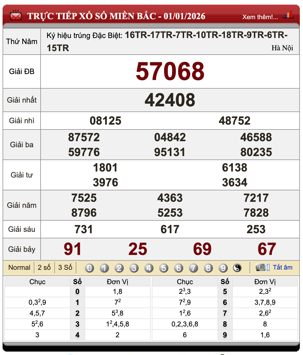 Đánh Lô Đề Online Xổ Số Miền Bắc, Trung, Nam 2/1/2026 90 Đánh Lô Đề Online Xổ Số Miền Bắc, Trung, Nam 2/1/2026