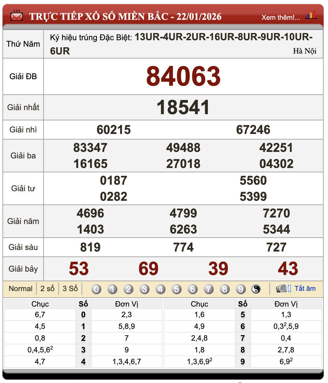 Lô Đề Hôm Nay Xổ Số Miền Bắc, Trung, Nam 23/1/2026 68 Lô Đề Hôm Nay Xổ Số Miền Bắc, Trung, Nam 23/1/2026