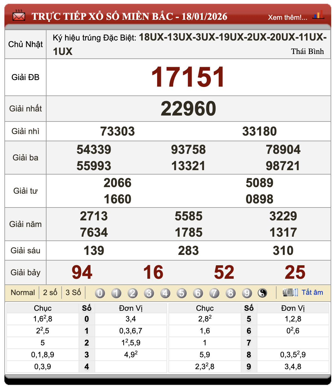 Lô Đề Uy Tín Xổ Số Miền Bắc, Trung, Nam 19/1/2026 72 Lô Đề Uy Tín Xổ Số Miền Bắc, Trung, Nam 19/1/2026