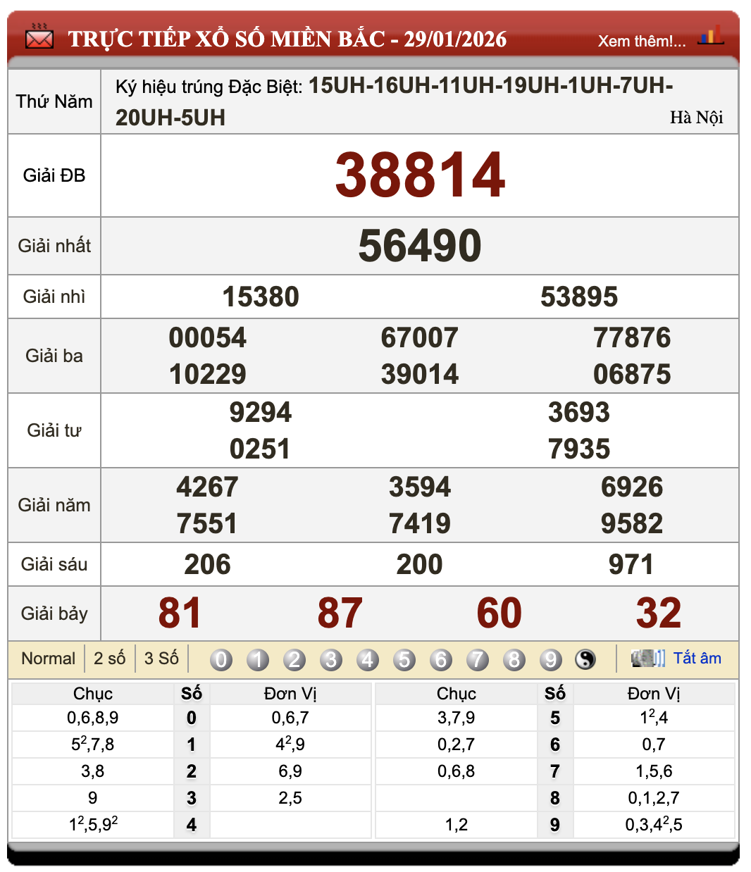 Lô Đề Trực Tuyến Xổ Số Miền Bắc, Trung, Nam 30/1/2026 61 Lô Đề Trực Tuyến Xổ Số Miền Bắc, Trung, Nam 30/1/2026