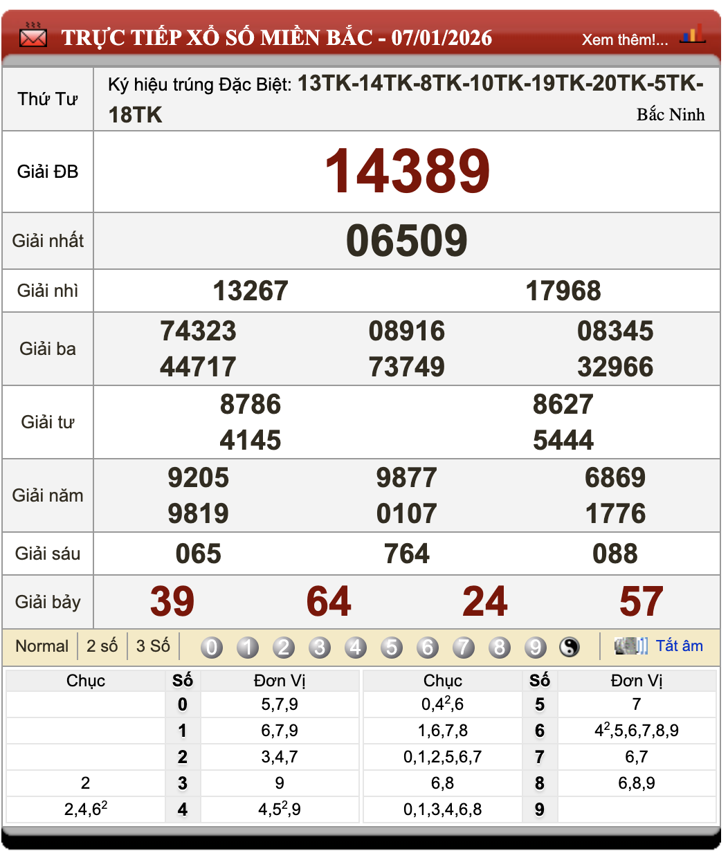 Đánh Đề Online Kết Quả Xổ Số Miền Bắc, Trung, Nam 8/1/2026 83 Đánh Đề Online Kết Quả Xổ Số Miền Bắc, Trung, Nam 8/1/2026