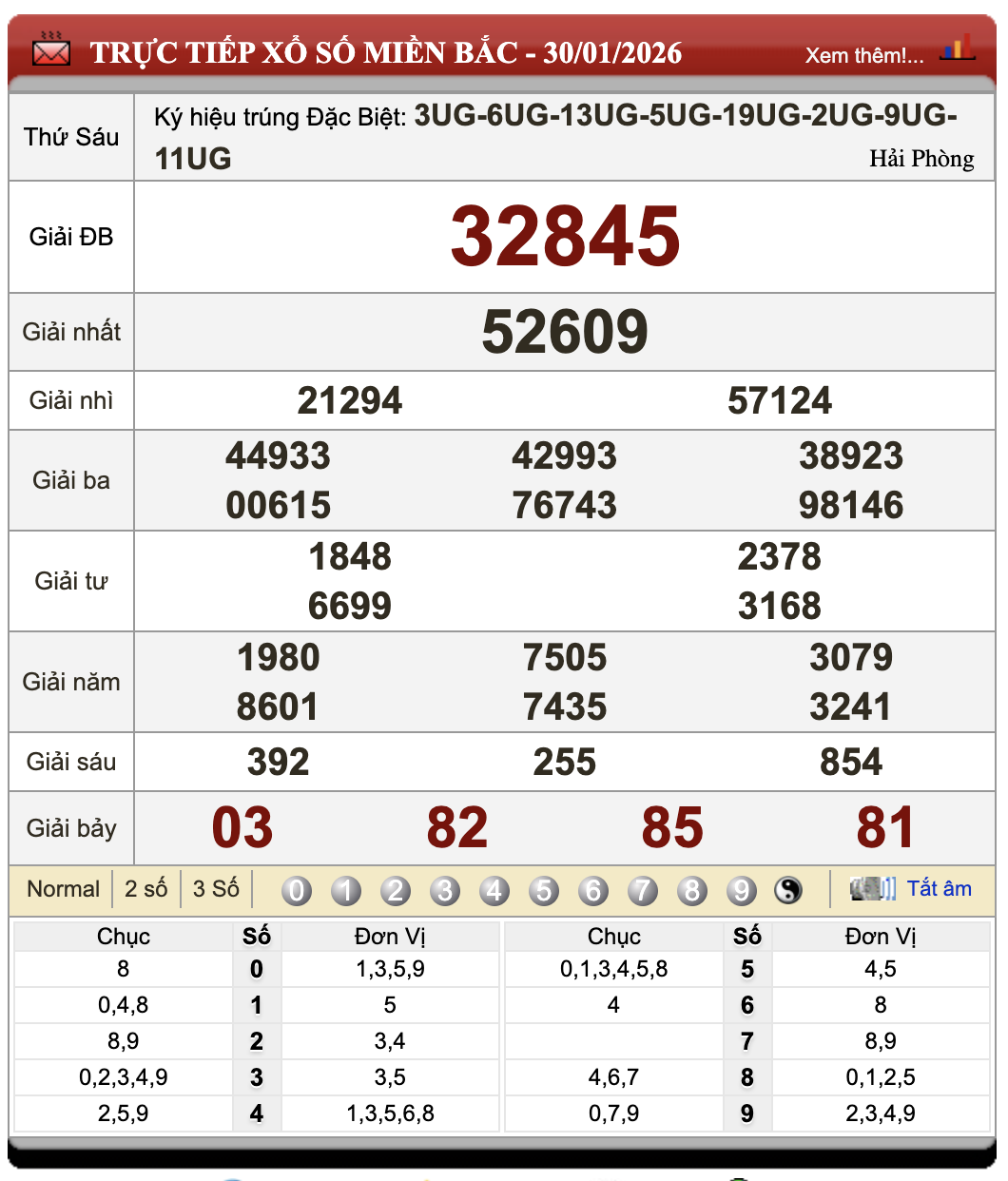 Lô Đề Hôm Nay Xổ Số Miền Bắc, Trung, Nam 31/1/2026 60 Lô Đề Hôm Nay Xổ Số Miền Bắc, Trung, Nam 31/1/2026