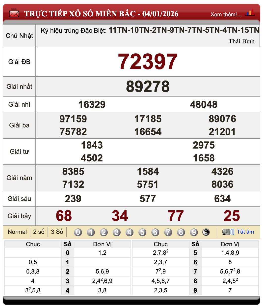 Lô Đề Trực Tuyến Xổ Số Miền Bắc, Trung, Nam 5/1/2026 86 Lô Đề Trực Tuyến Xổ Số Miền Bắc, Trung, Nam 5/1/2026