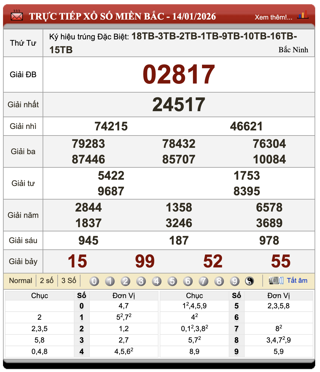 Lô Đề Trực Tuyến Xổ Số Miền Bắc, Trung, Nam 15/1/2026 76 Lô Đề Trực Tuyến Xổ Số Miền Bắc, Trung, Nam 15/1/2026