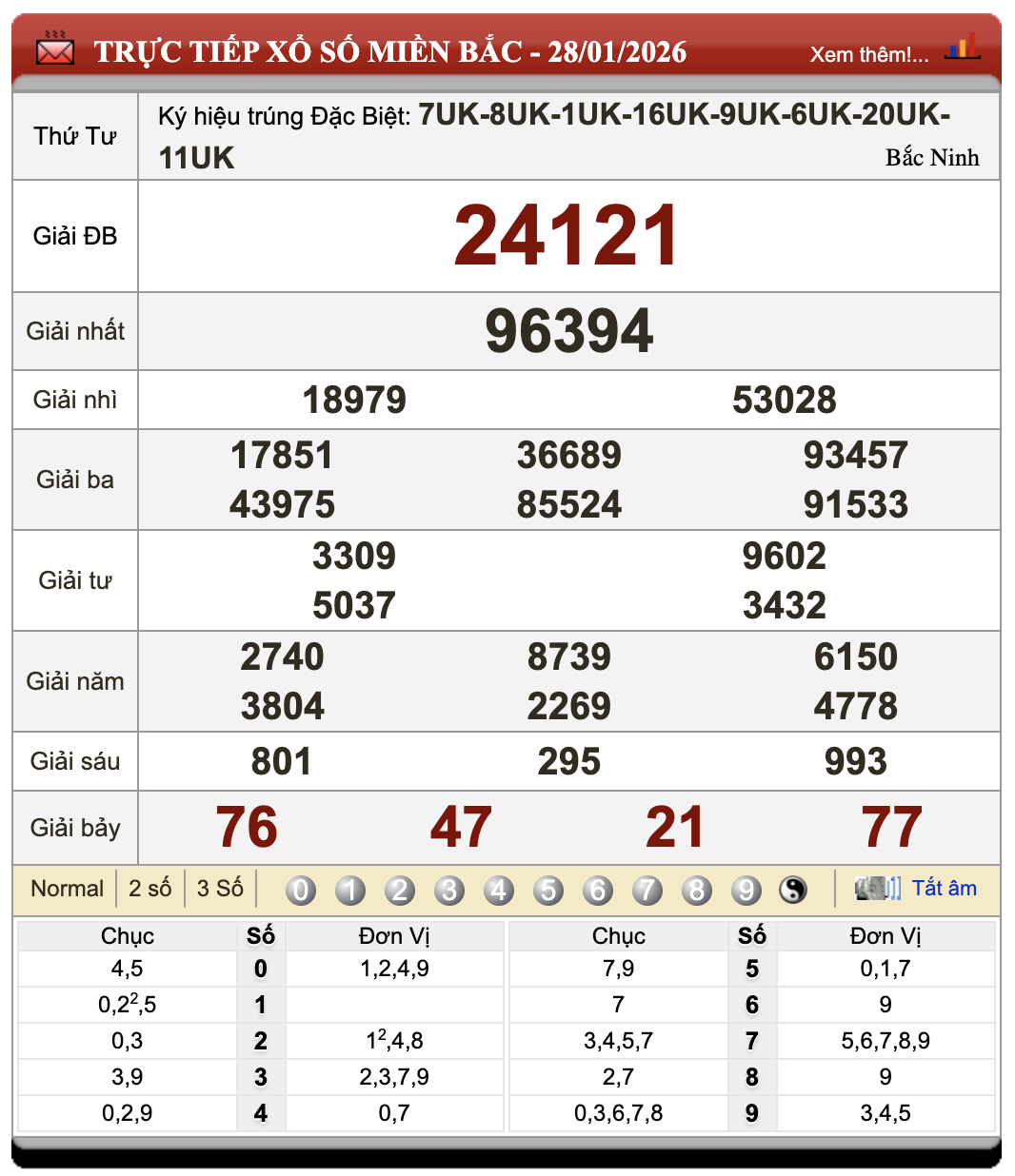 Lô Đề Online Xổ Số Miền Bắc, Trung, Nam 29/1/2026 62 Lô Đề Online Xổ Số Miền Bắc, Trung, Nam 29/1/2026
