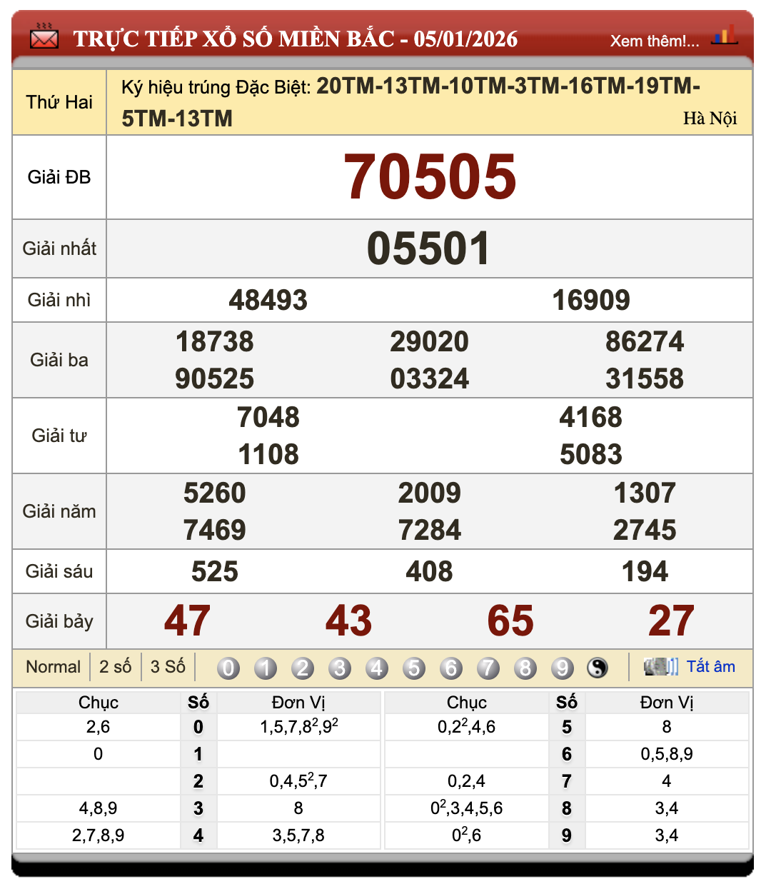 Lô Đề Online Kết Quả Xổ Số Miền Bắc, Trung, Nam 6/1/2026 85 Lô Đề Online Kết Quả Xổ Số Miền Bắc, Trung, Nam 6/1/2026