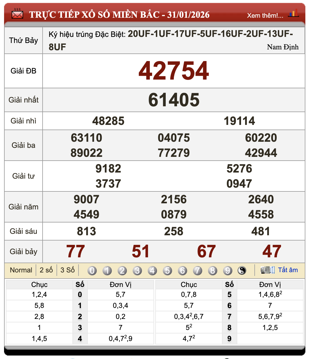 Đánh Đề Online Kết Quả Xổ Số Miền Bắc, Trung, Nam 1/2/2026 59 Đánh Đề Online Kết Quả Xổ Số Miền Bắc, Trung, Nam 1/2/2026