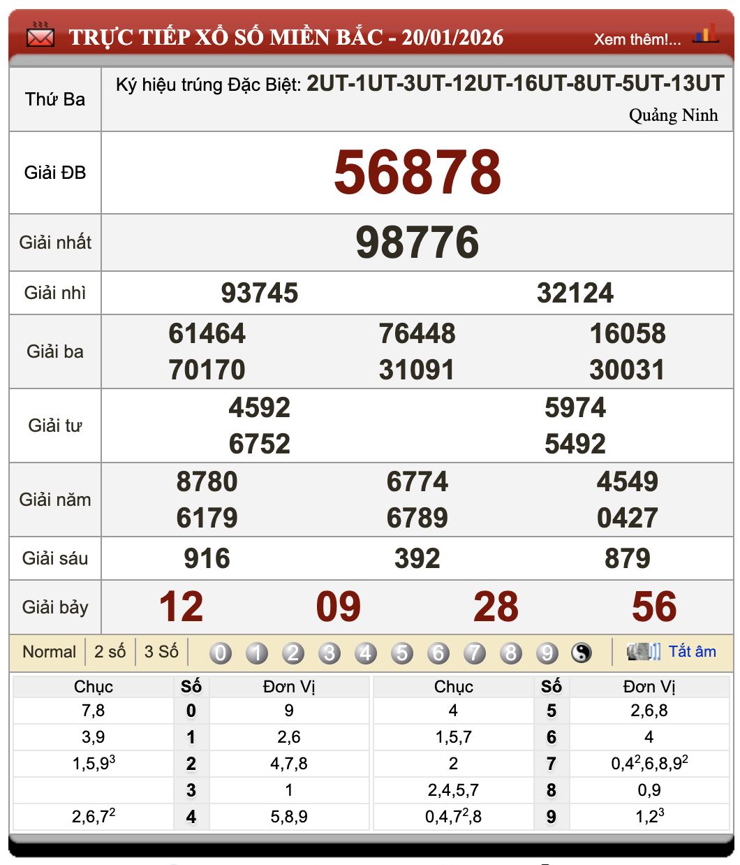 Lô Đề Trực Tuyến Xổ Số Miền Bắc, Trung, Nam 21/1/2026 70 Lô Đề Trực Tuyến Xổ Số Miền Bắc, Trung, Nam 21/1/2026