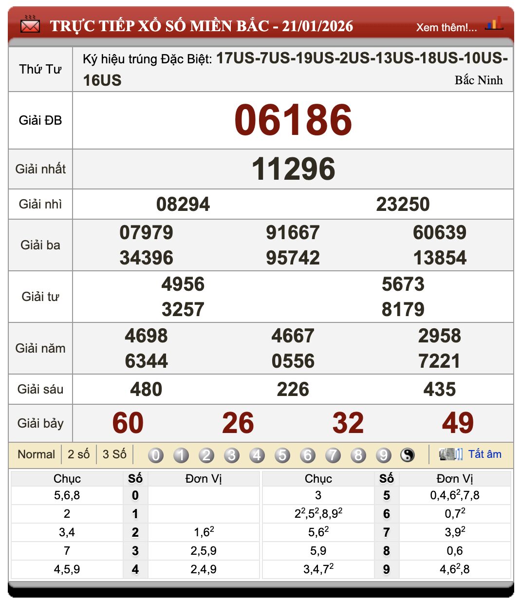 Lô Đề Online Xổ Số Miền Bắc, Trung, Nam 22/1/2026 69 Lô Đề Online Xổ Số Miền Bắc, Trung, Nam 22/1/2026