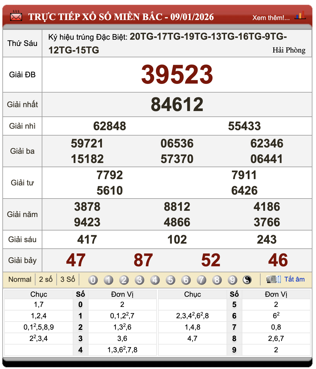 Đánh Lô Đề Online Xổ Số Miền Bắc, Trung, Nam 10/1/2026 81 Đánh Lô Đề Online Xổ Số Miền Bắc, Trung, Nam 10/1/2026