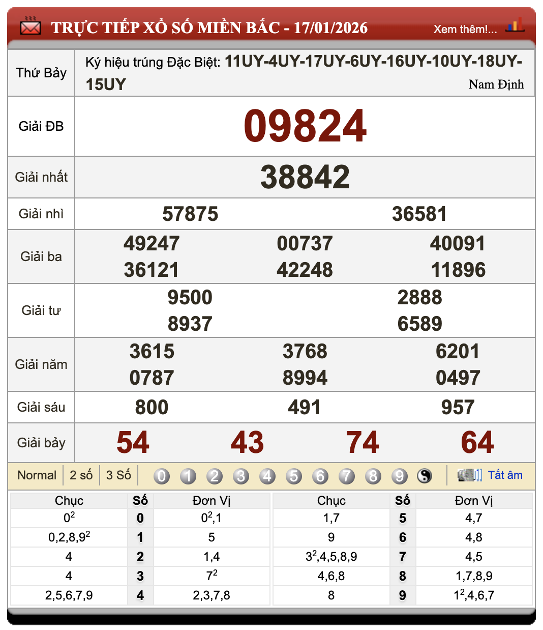 Đánh Lô Đề Online Xổ Số Miền Bắc, Trung, Nam 18/1/2026 73 Đánh Lô Đề Online Xổ Số Miền Bắc, Trung, Nam 18/1/2026