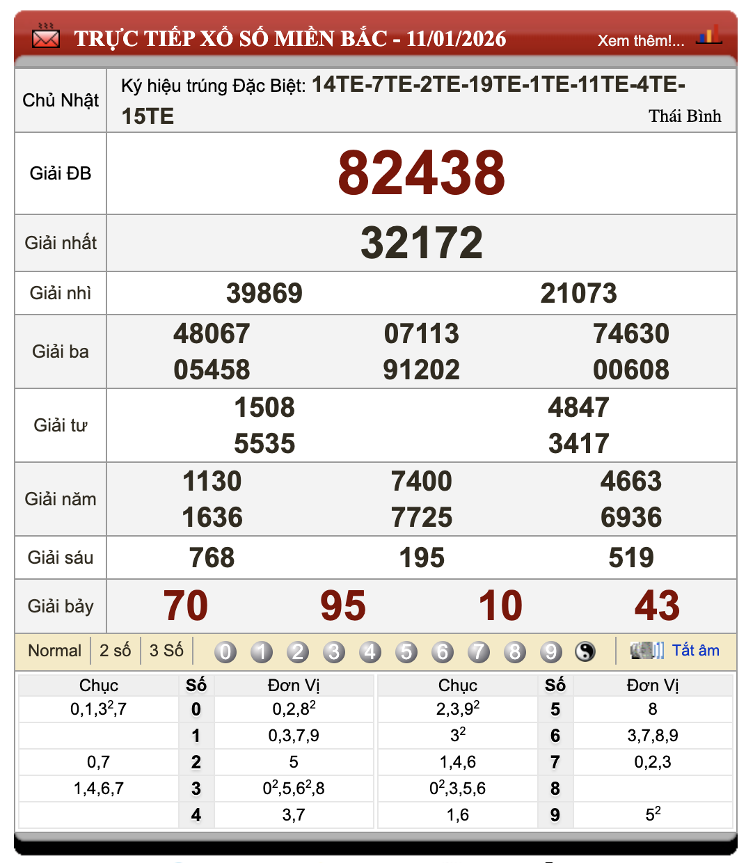 Lô Đề Hôm Nay Xổ Số Miền Bắc, Trung, Nam 12/1/2026 79 Lô Đề Hôm Nay Xổ Số Miền Bắc, Trung, Nam 12/1/2026