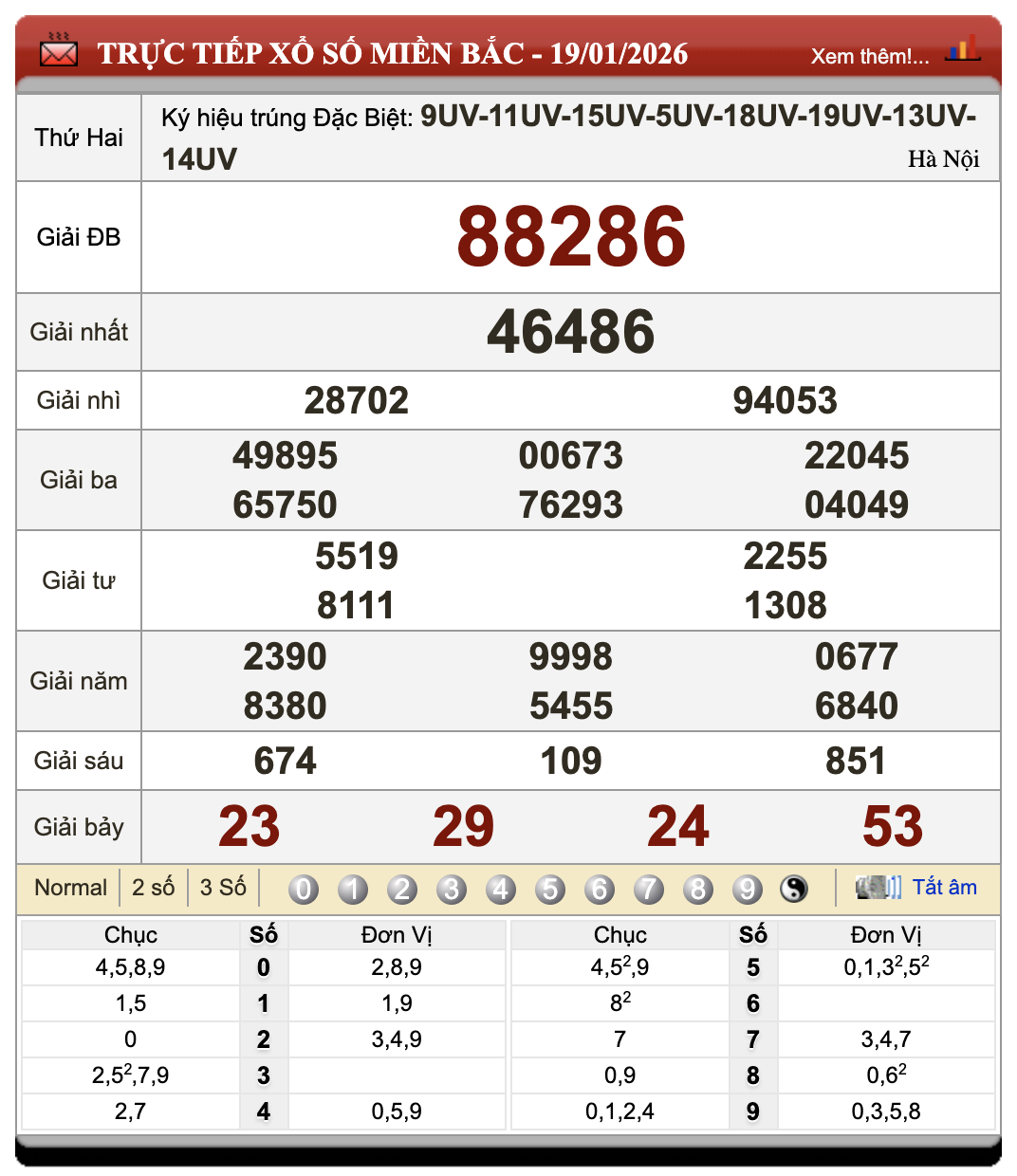 Lô Đề Dự Đoán Kết Quả Xổ Số Miền Bắc, Trung, Nam 20/1/2026 71 Lô Đề Dự Đoán Kết Quả Xổ Số Miền Bắc, Trung, Nam 20/1/2026